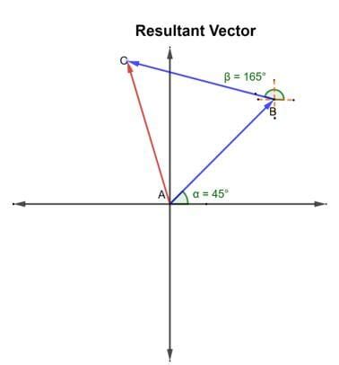 how to find resultant of two vectors|Resultant Vector (Explanation and Everything You .